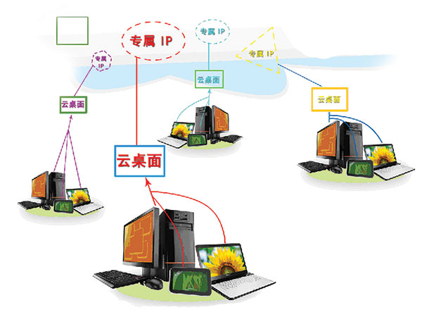 超算阿裡雲數值模拟服務解決方案的優勢
