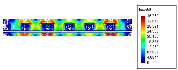 直流電機渦流制動器磁場分布圖,電子行業數值模拟解決方案