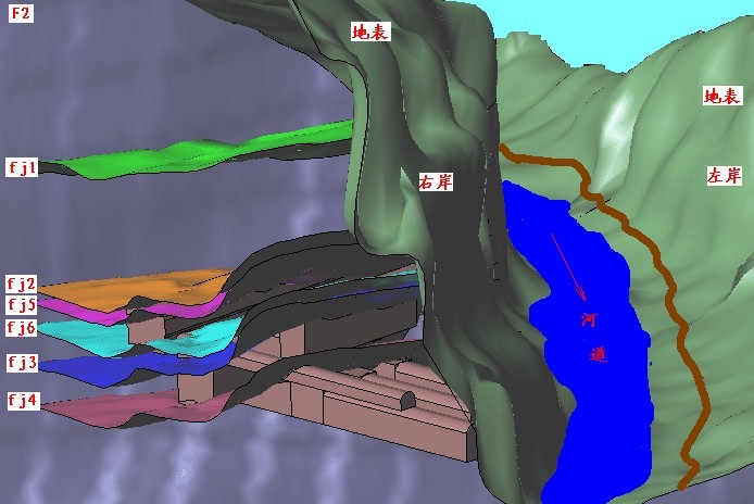 地下廠(chǎng)房(fáng)結構及局部地形地質展示圖,岩石與地下工程數值模拟解決方案