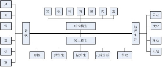 超算,建築結構行業應用解決方案