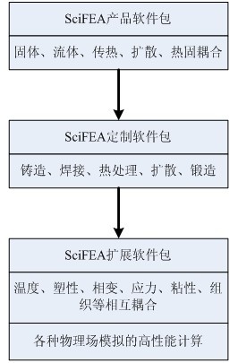 超算,材料行業應用解決方案