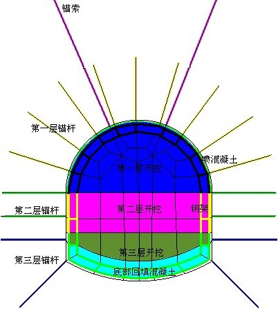 深部工程軟岩大(dà)變形力學分析,岩石與地下工程數值模拟解決方案