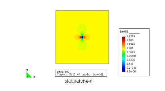 滲流場速度分布,岩石與地下工程數值模拟解決方案