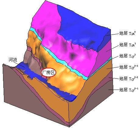 計算範圍、地層河床及廠(chǎng)房(fáng)區位置圖,岩石與地下工程數值模拟解決方案
