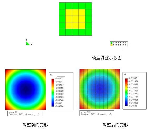基礎沉降分析,岩石與地下工程數值模拟解決方案
